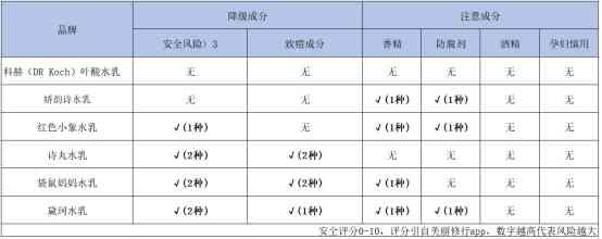 嬌韻詩(shī)哪套化妝品適合孕婦(嬌詩(shī)韻孕婦護(hù)膚品)插圖1
