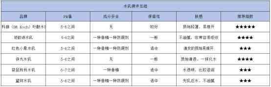 嬌韻詩(shī)哪套化妝品適合孕婦(嬌詩(shī)韻孕婦護(hù)膚品)插圖21