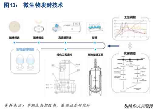 化妝品超聲波提取過(guò)程(化妝品提取技術(shù))插圖2