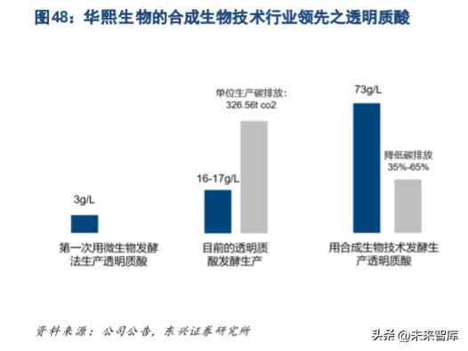 化妝品超聲波提取過(guò)程(化妝品提取技術(shù))插圖10