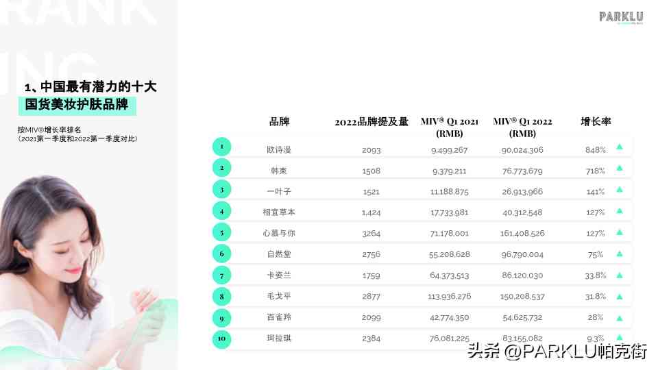 各大品牌化妝品什么好(化妝品哪幾個牌子好)插圖1