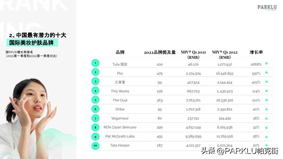 各大品牌化妝品什么好(化妝品哪幾個牌子好)插圖2