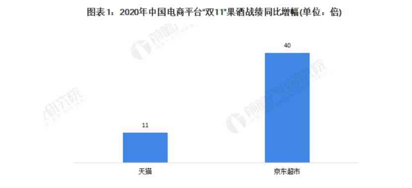 紅酒化妝品銷售模式(紅酒零售的銷售模式)插圖2