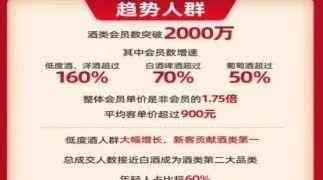 紅酒化妝品銷售模式(紅酒零售的銷售模式)插圖3