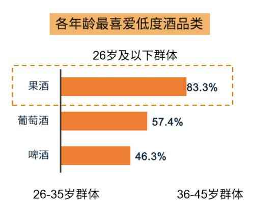 紅酒化妝品銷售模式(紅酒零售的銷售模式)插圖5
