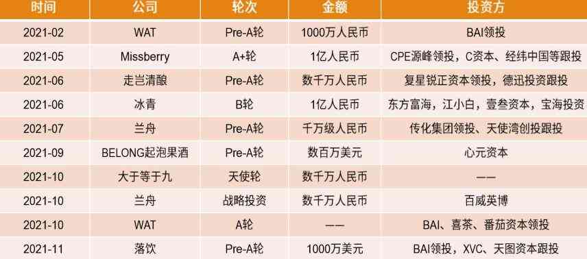 紅酒化妝品銷售模式(紅酒零售的銷售模式)插圖6