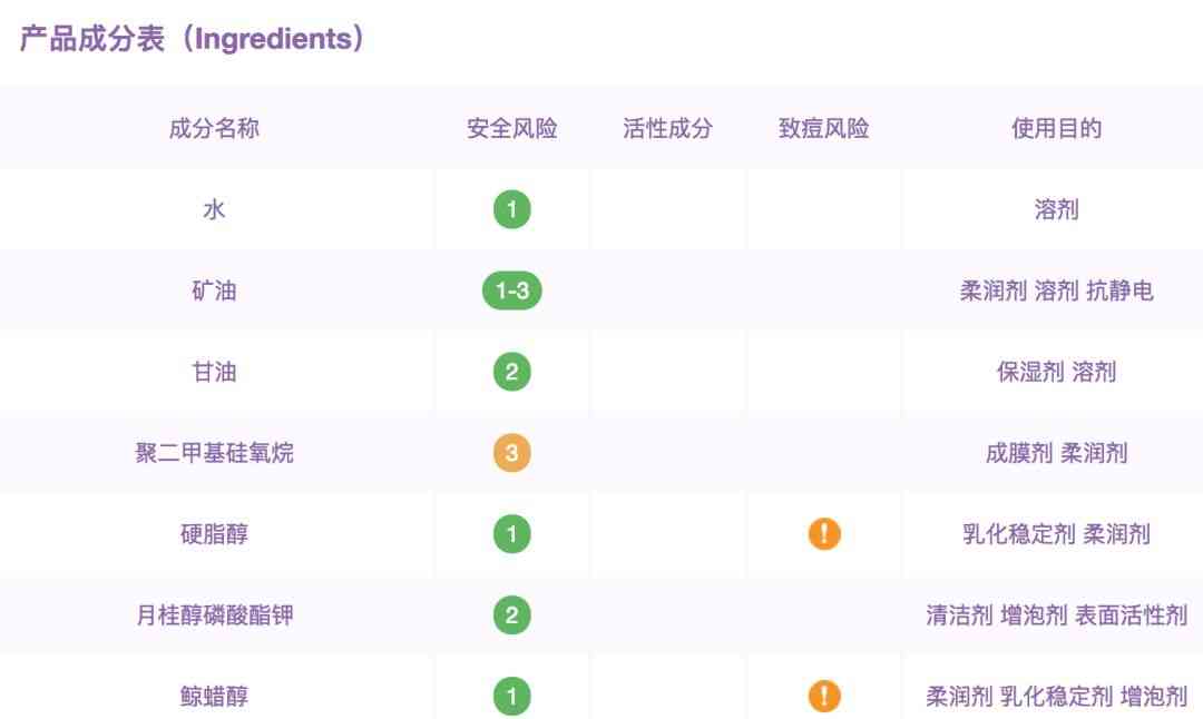 丟丟化妝品屬于什么檔次(丟丟的化妝品怎么樣)插圖5