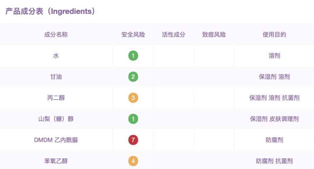 丟丟化妝品屬于什么檔次(丟丟的化妝品怎么樣)插圖11