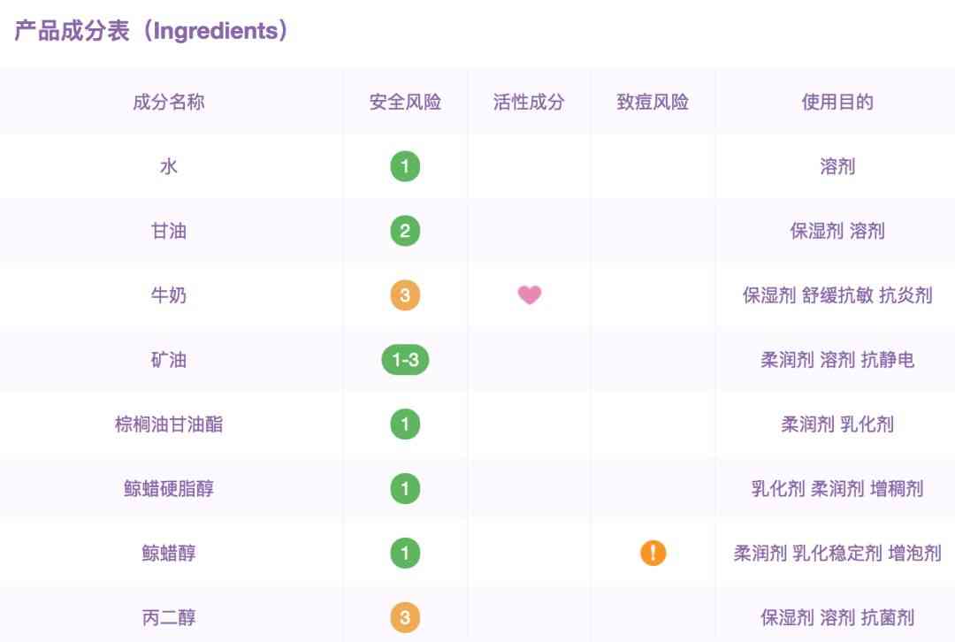 丟丟化妝品屬于什么檔次(丟丟的化妝品怎么樣)插圖17