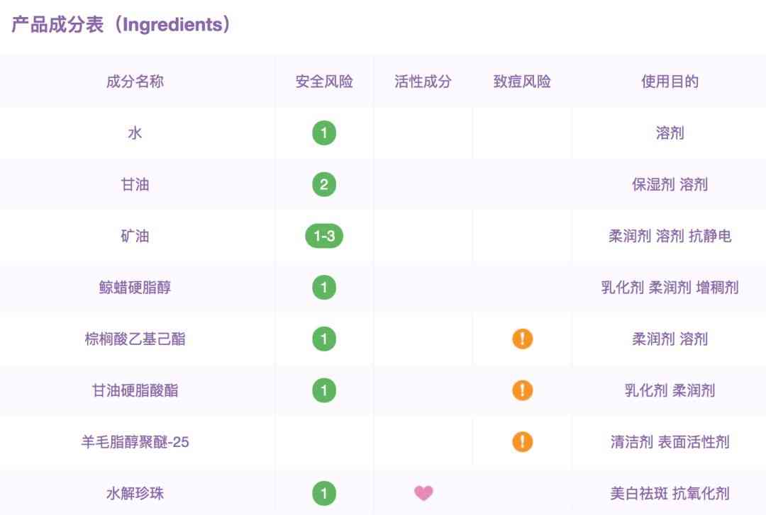 丟丟化妝品屬于什么檔次(丟丟的化妝品怎么樣)插圖23