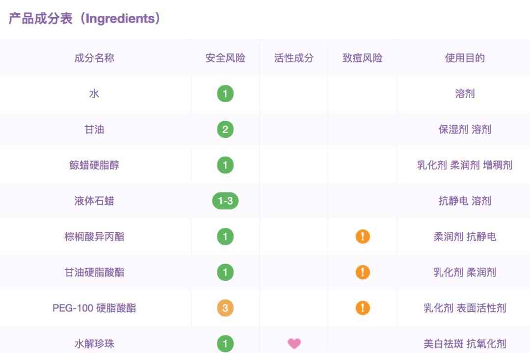 丟丟化妝品屬于什么檔次(丟丟的化妝品怎么樣)插圖29