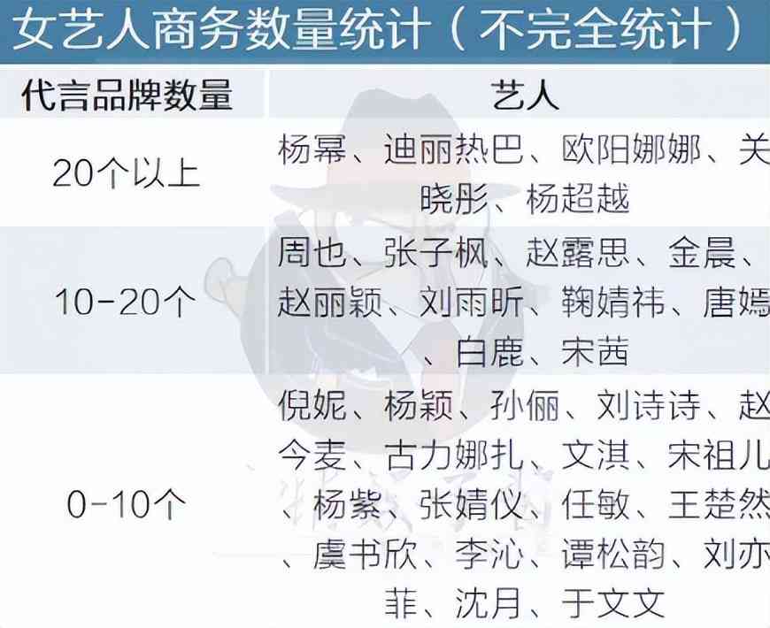 迪麗熱巴的私人化妝品(迪麗熱巴的私人化妝品牌子)插圖1
