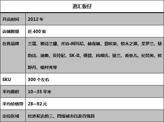 國際品牌化妝品小樣加盟店(各大品牌化妝品小樣開實體店)插圖2