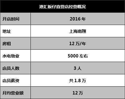 國際品牌化妝品小樣加盟店(各大品牌化妝品小樣開實體店)插圖6