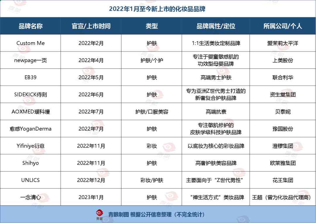 一套新手化妝品有哪些牌子(新手化妝必備化妝品有哪些牌子)