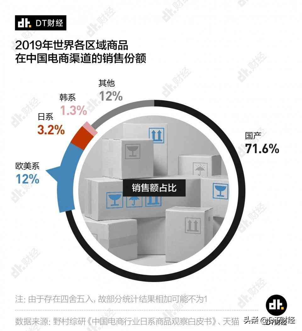 華菲化妝品(《與你的夢(mèng)想一起奔跑》讀后有感)插圖6