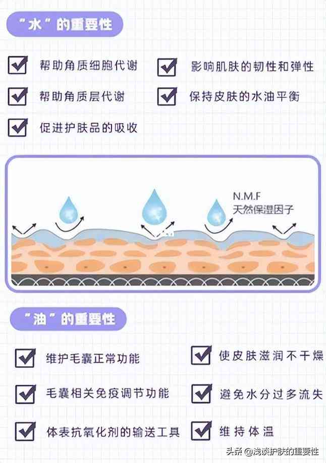 化妝品補(bǔ)水型和保濕型(化妝品補(bǔ)水和保濕的區(qū)別)插圖2