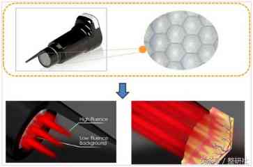 黃蓉化妝品圖片(黃蓉化妝品圖片高清)插圖6