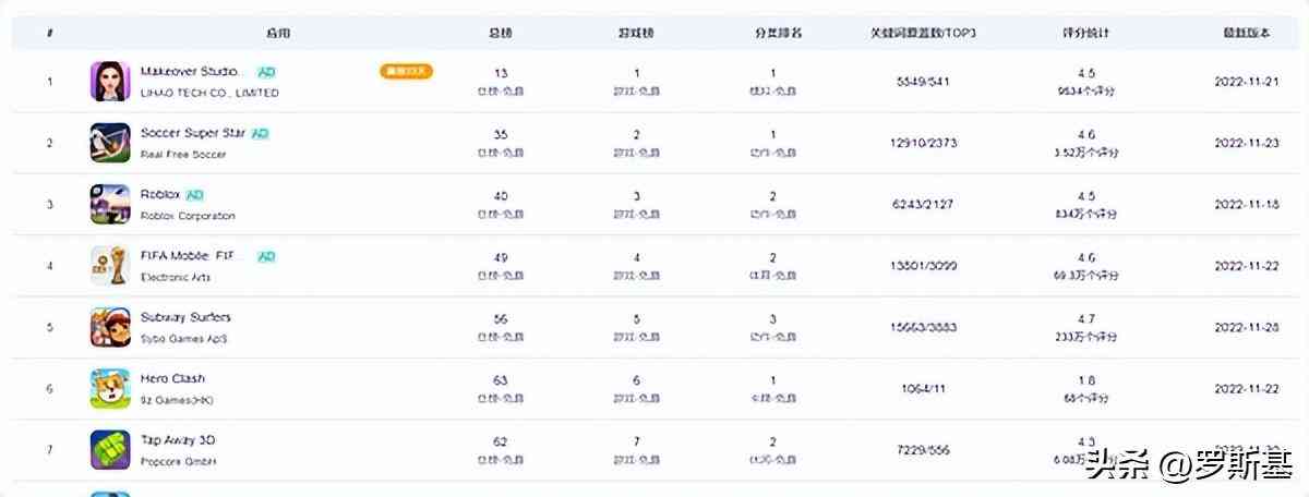 化妝品小游戲(化妝品小游戲教案)插圖1