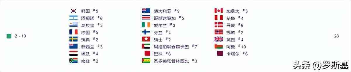 化妝品小游戲(化妝品小游戲教案)插圖3