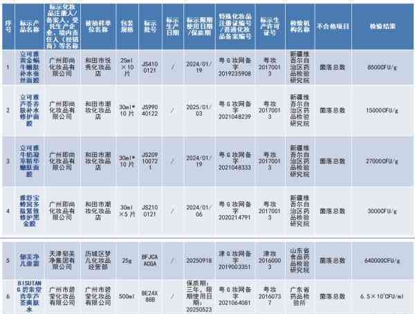廊坊哪里有化妝品專柜(廊坊化妝品店)插圖1