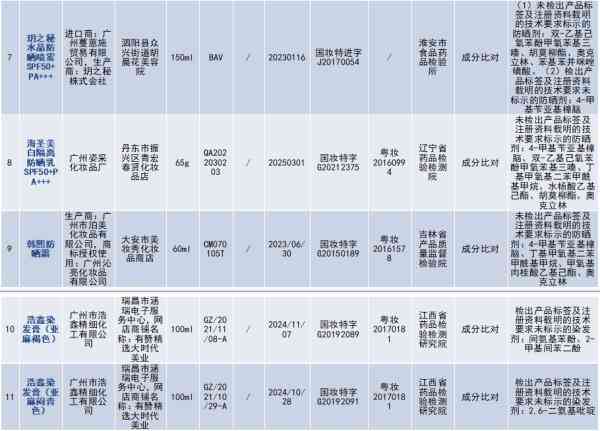 廊坊哪里有化妝品專柜(廊坊化妝品店)插圖2