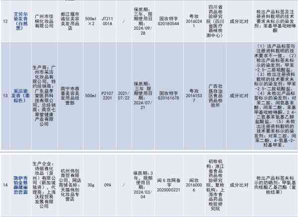 廊坊哪里有化妝品專柜(廊坊化妝品店)插圖3