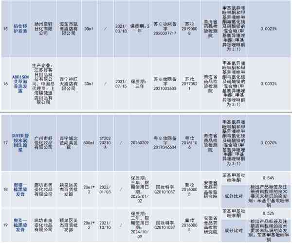 廊坊哪里有化妝品專柜(廊坊化妝品店)插圖4