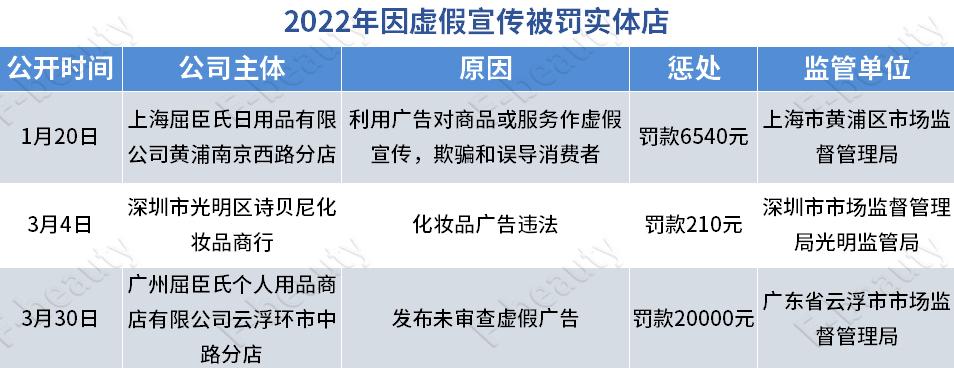 化妝品店未做臺(tái)賬處罰(化妝品臺(tái)賬管理制度)插圖5