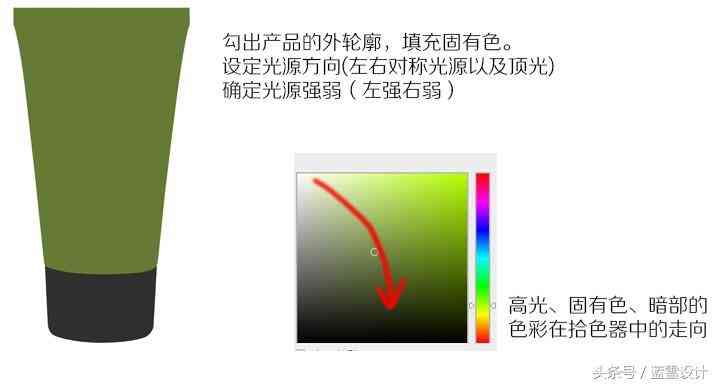 化妝品場景修圖(化妝品修圖教程)插圖4