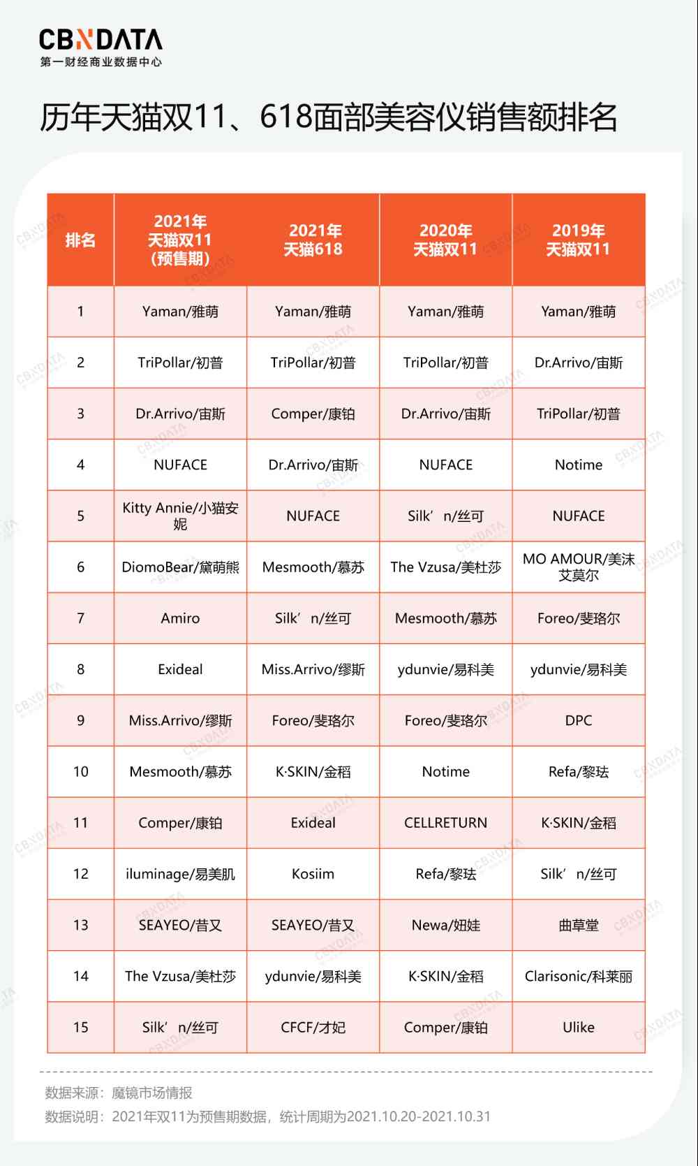 PBA化妝品怎么樣瘦臉(pba化妝品質(zhì)量怎樣)插圖8