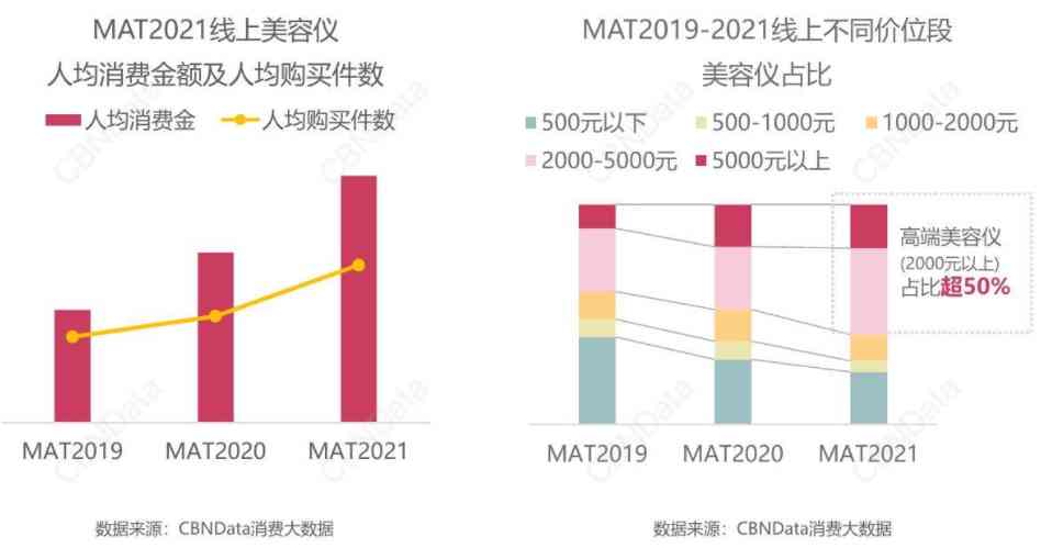 PBA化妝品怎么樣瘦臉(pba化妝品質(zhì)量怎樣)插圖9