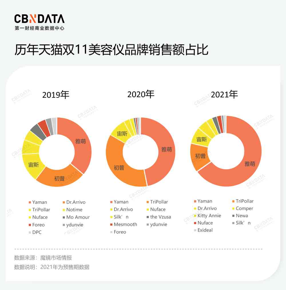 PBA化妝品怎么樣瘦臉(pba化妝品質(zhì)量怎樣)插圖10