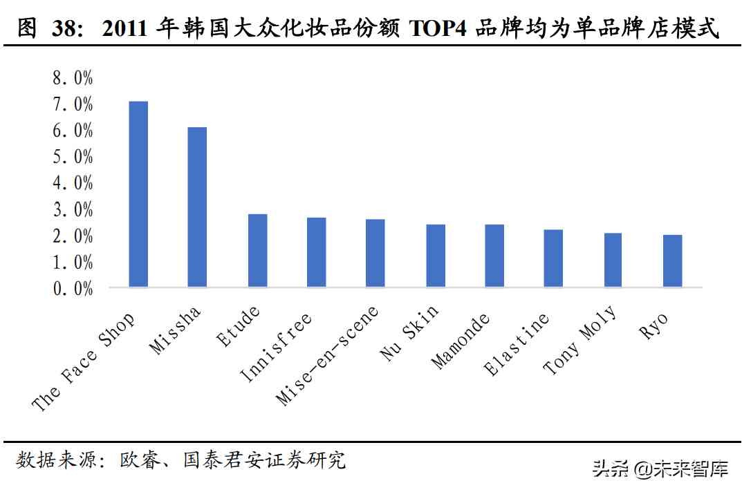 韓國(guó)人介紹韓國(guó)化妝品(宋亞軒唯美圖片)插圖7