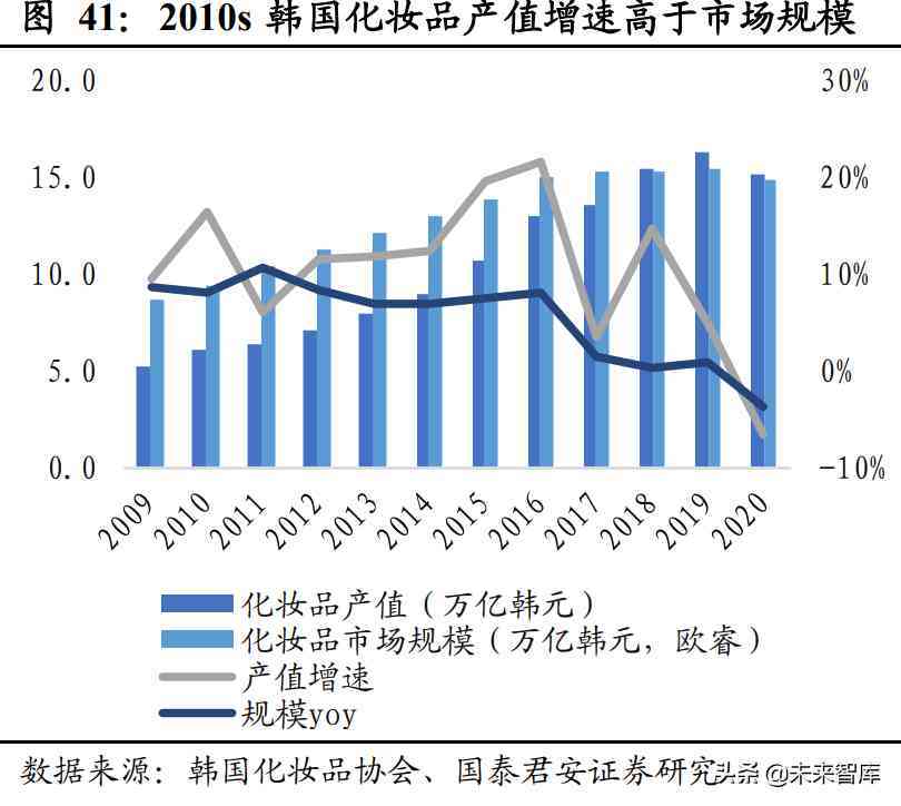 韓國(guó)人介紹韓國(guó)化妝品(宋亞軒唯美圖片)插圖8