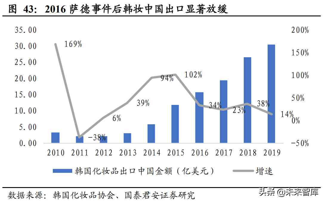 韓國(guó)人介紹韓國(guó)化妝品(宋亞軒唯美圖片)插圖9