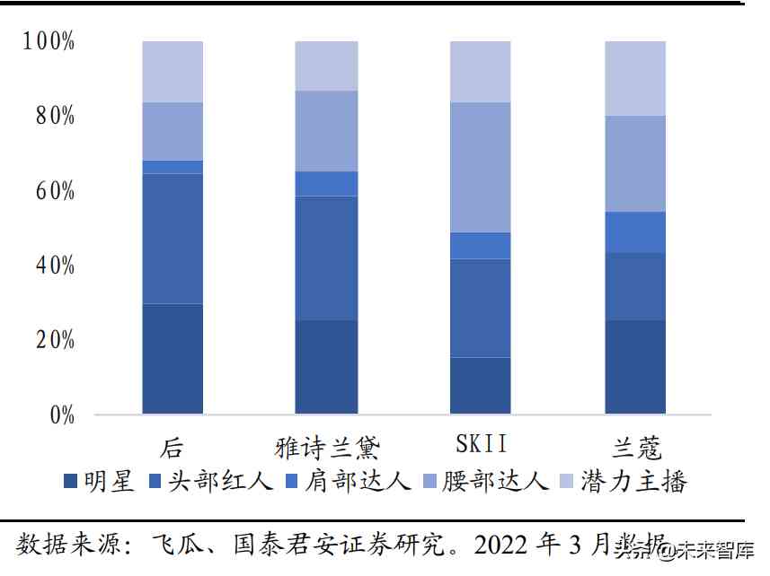 韓國(guó)人介紹韓國(guó)化妝品(宋亞軒唯美圖片)插圖10