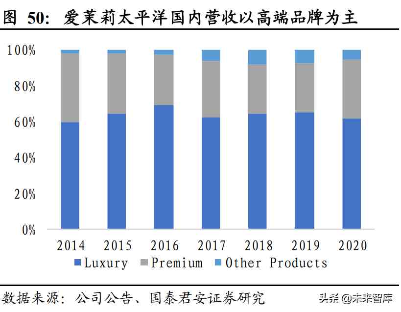 韓國(guó)人介紹韓國(guó)化妝品(宋亞軒唯美圖片)插圖11
