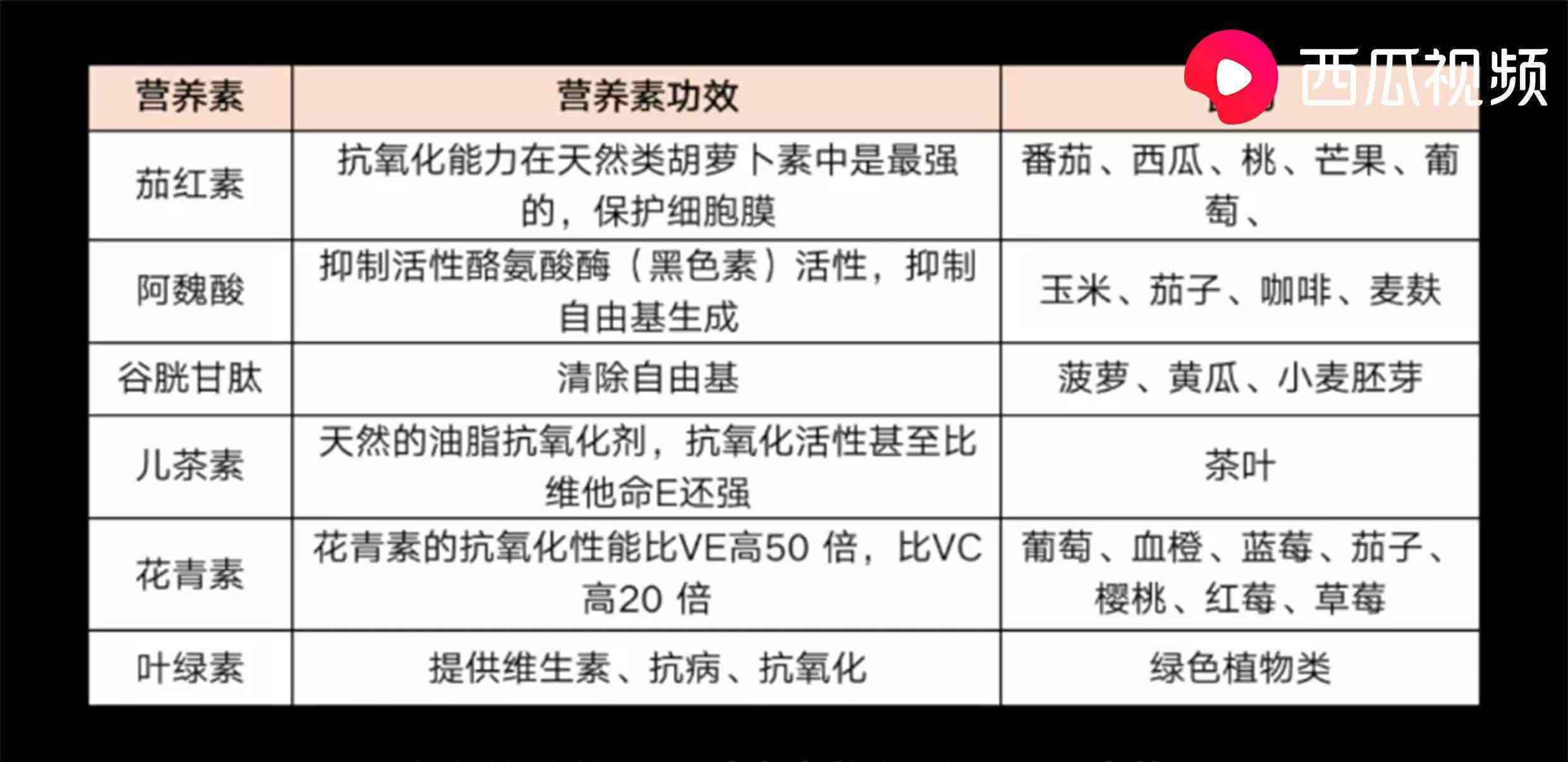 不用化妝品美白小竅門視頻(不用化妝品美白小竅門視頻教學(xué))插圖5