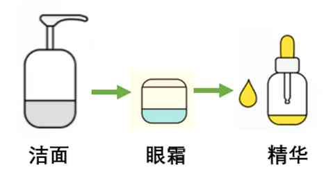 化妝品和人一樣嗎(化妝品有區(qū)別嗎)插圖2