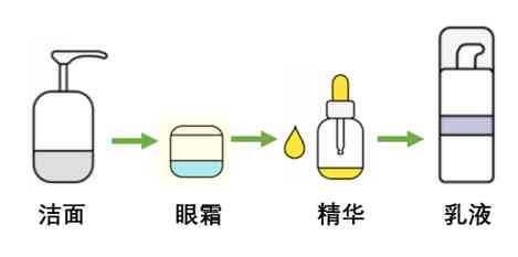 化妝品和人一樣嗎(化妝品有區(qū)別嗎)插圖3