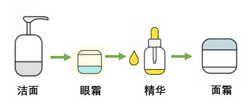 化妝品和人一樣嗎(化妝品有區(qū)別嗎)插圖4