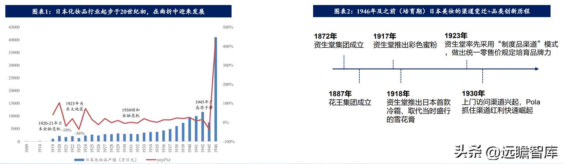 在日本開化妝品店怎么樣(日本的化妝品怎么樣啊)插圖1