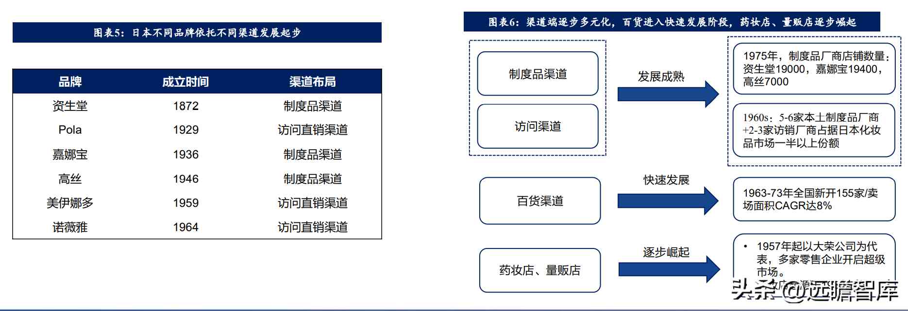 在日本開化妝品店怎么樣(日本的化妝品怎么樣啊)插圖3