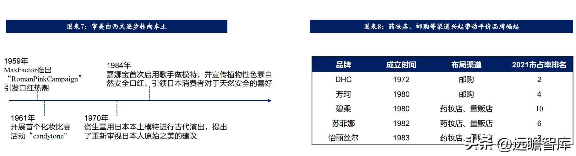 在日本開化妝品店怎么樣(日本的化妝品怎么樣啊)插圖4