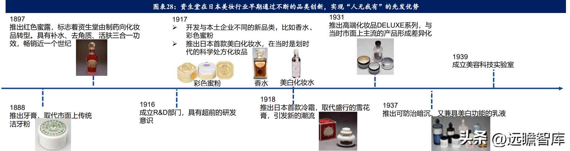 在日本開化妝品店怎么樣(日本的化妝品怎么樣啊)插圖16
