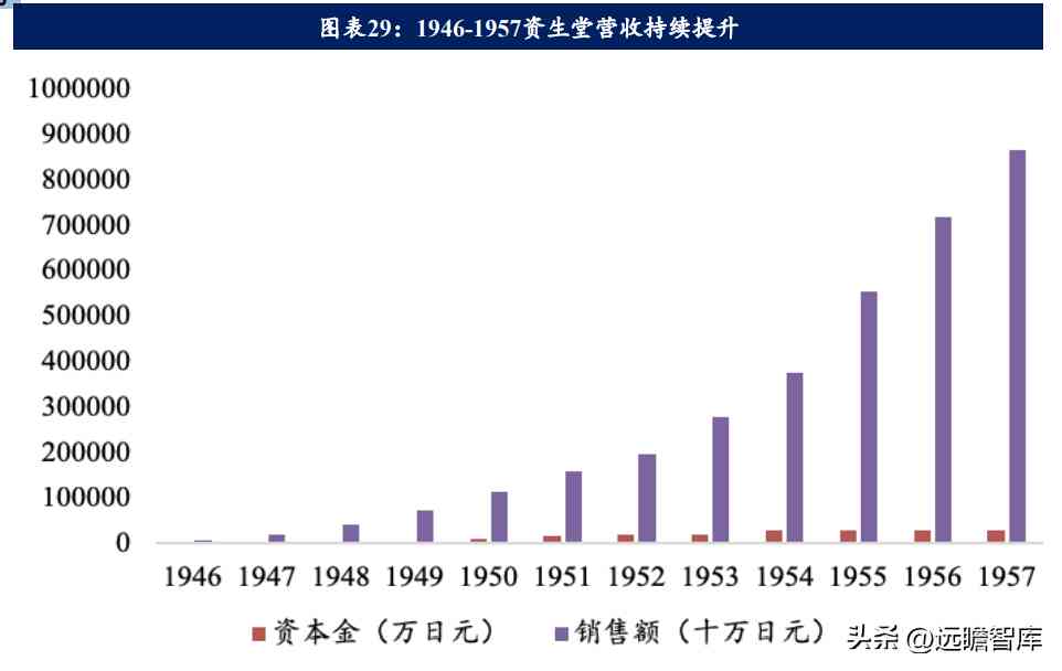在日本開化妝品店怎么樣(日本的化妝品怎么樣啊)插圖17