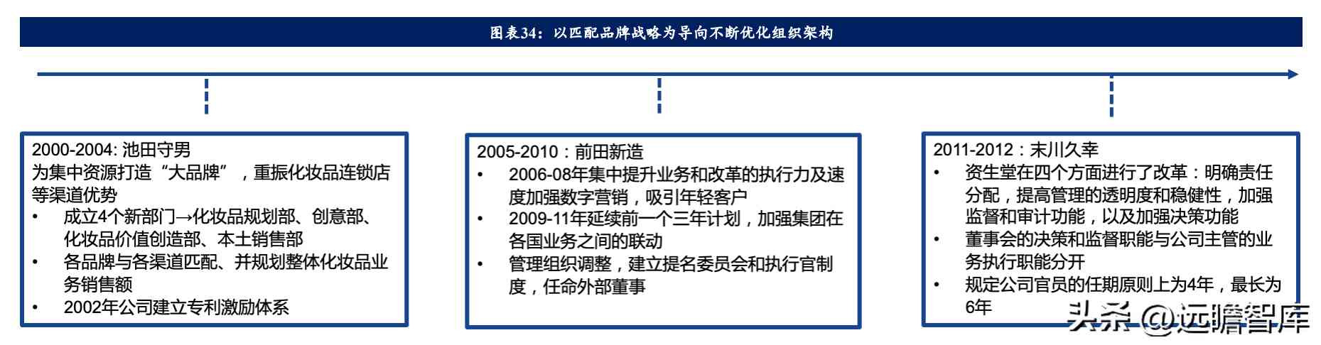 在日本開化妝品店怎么樣(日本的化妝品怎么樣啊)插圖21