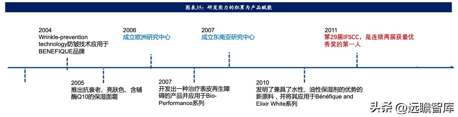 在日本開化妝品店怎么樣(日本的化妝品怎么樣啊)插圖22