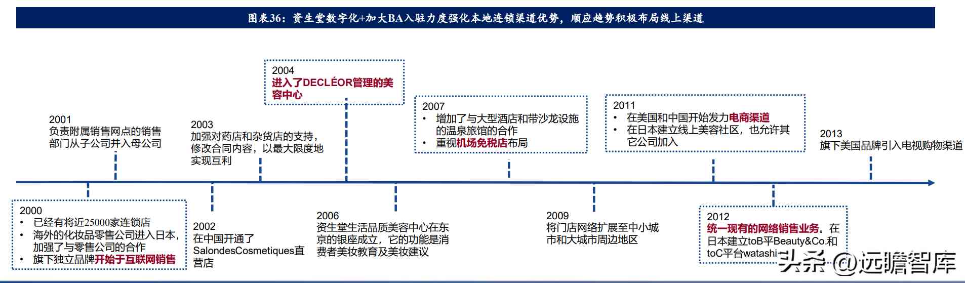 在日本開化妝品店怎么樣(日本的化妝品怎么樣啊)插圖23